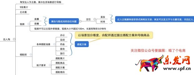 大牌的聚划算直播火了,那小C怎么办?
