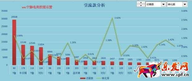 趣谈生意参谋新应用之提升流量价值