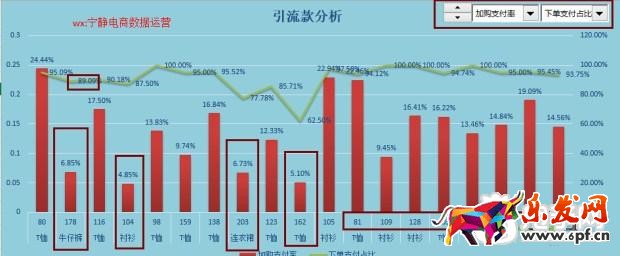 趣谈生意参谋新应用之提升流量价值