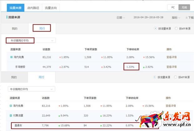 趣谈生意参谋新应用之提升流量价值