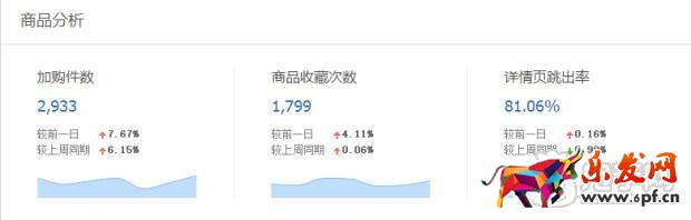趣谈生意参谋新应用之提升流量价值