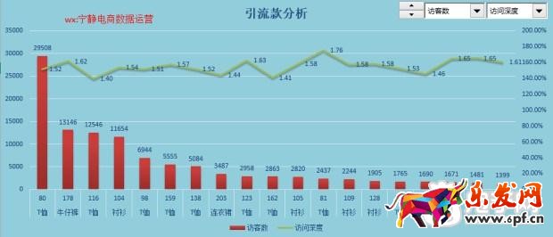 趣谈生意参谋新应用之提升流量价值