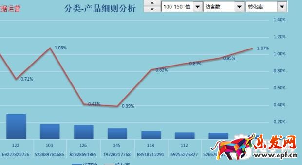 趣谈生意参谋新应用之提升流量价值