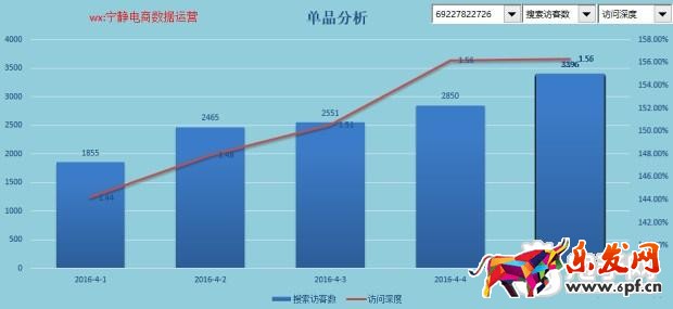 趣谈生意参谋新应用之提升流量价值