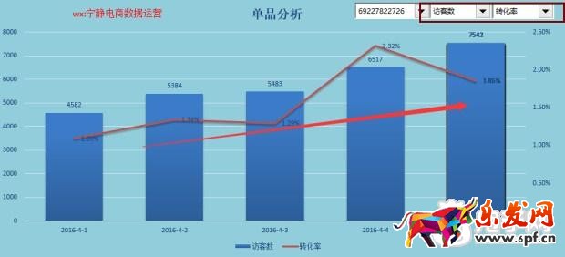 趣谈生意参谋新应用之提升流量价值