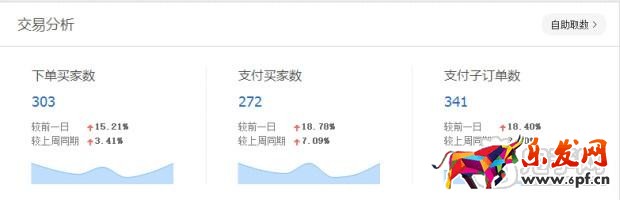 趣谈生意参谋新应用之提升流量价值