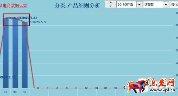 趣谈生意参谋新应用之提升流量价值