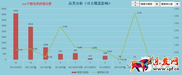 趣谈生意参谋新应用之提升流量价值