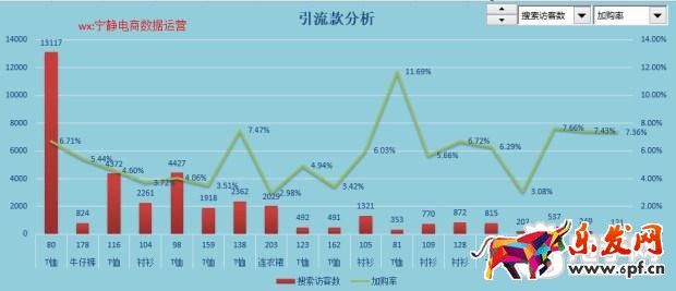 趣谈生意参谋新应用之提升流量价值