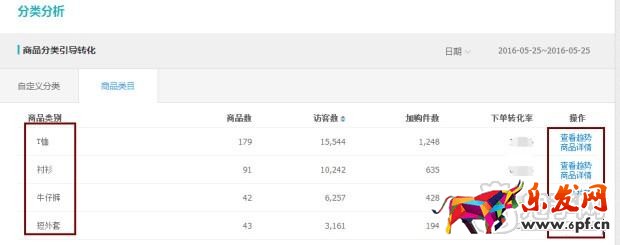 趣谈生意参谋新应用之提升流量价值