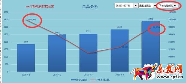 趣谈生意参谋新应用之提升流量价值