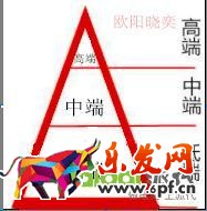 优化点击，定价，让你开好车