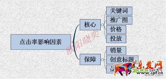 优化点击，定价，让你开好车