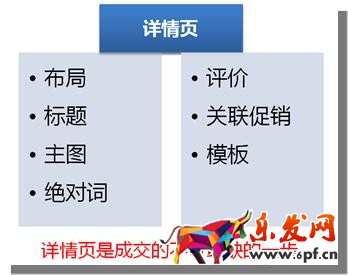 运营只正确的详情页设计思路疏导