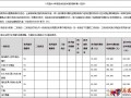 2016天猫开店流程及费用汇总