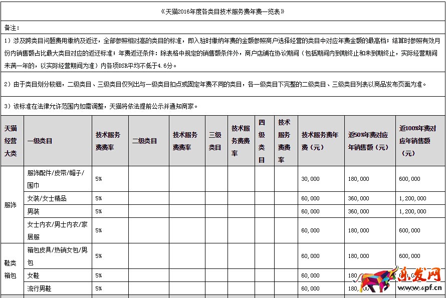 天猫开店流程及费用 天猫入驻流程 天猫开店怎么开