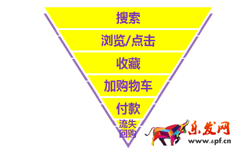 钻展推广