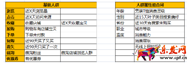 钻展推广