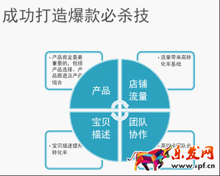 成功打造爆款的必杀技