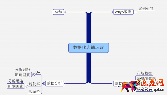 店铺销量