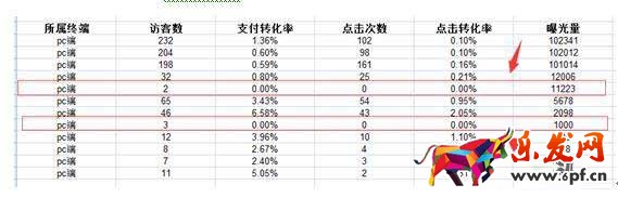 如何利用免费流量提高店铺展现量4.jpg