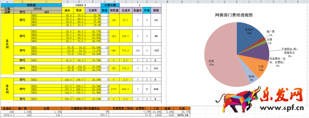 为什么销售额销量虚高，但不盈利4.png