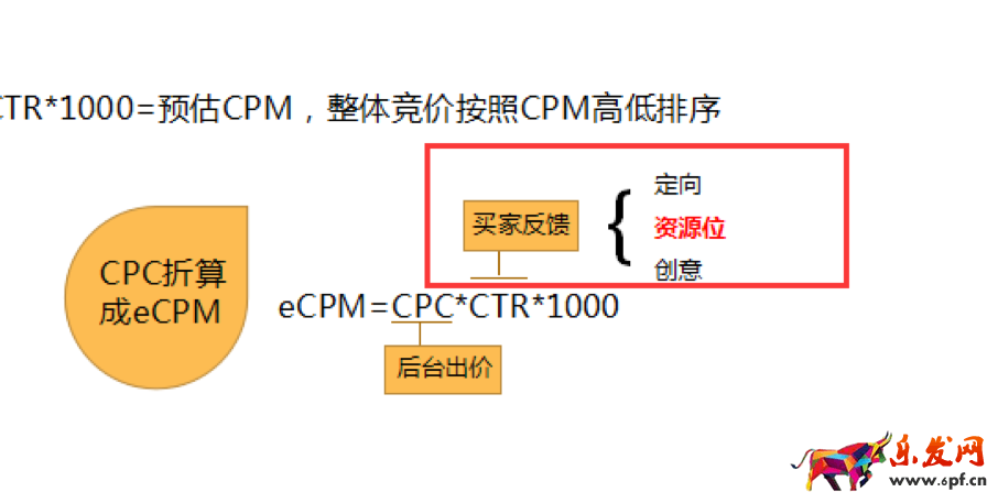 钻展CPC使用攻略4.png