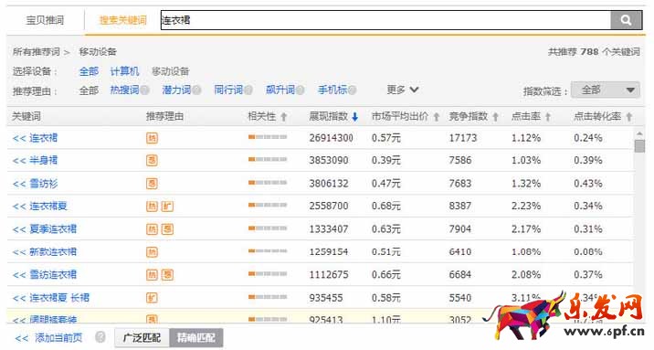 直通车关键词三个优化守则1.jpg