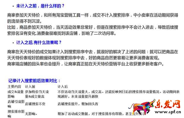 屡试不爽 天天特价必过技巧1.jpg