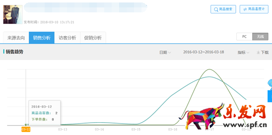 如何提升网店自然流量2.png