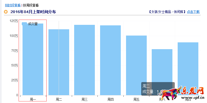 如何提升网店自然流量6.png