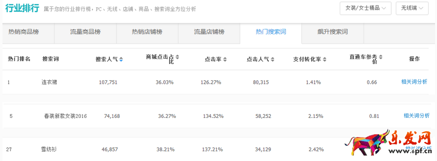 如何提升网店自然流量4.png