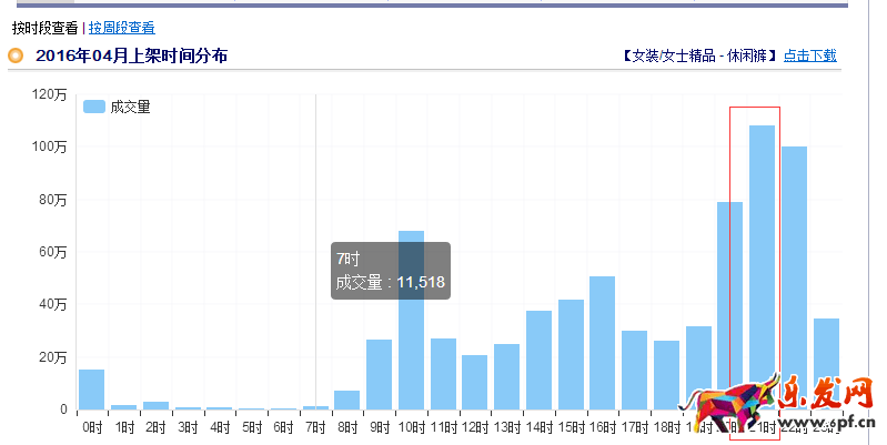 如何提升网店自然流量5.png