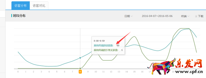 如何在生意参谋做访客分析2.png