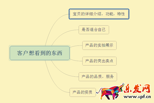 如何让买家感觉身处实体店购物1.png