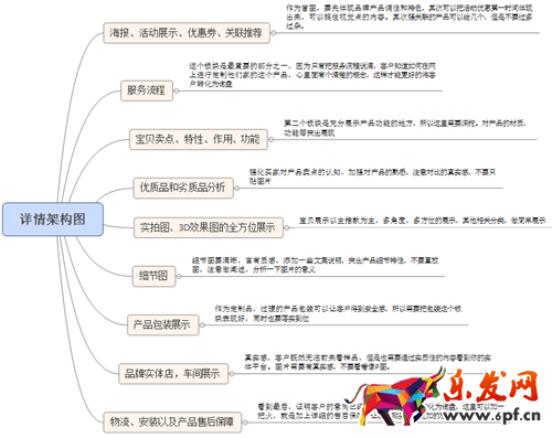 如何让买家感觉身处实体店购物2.png