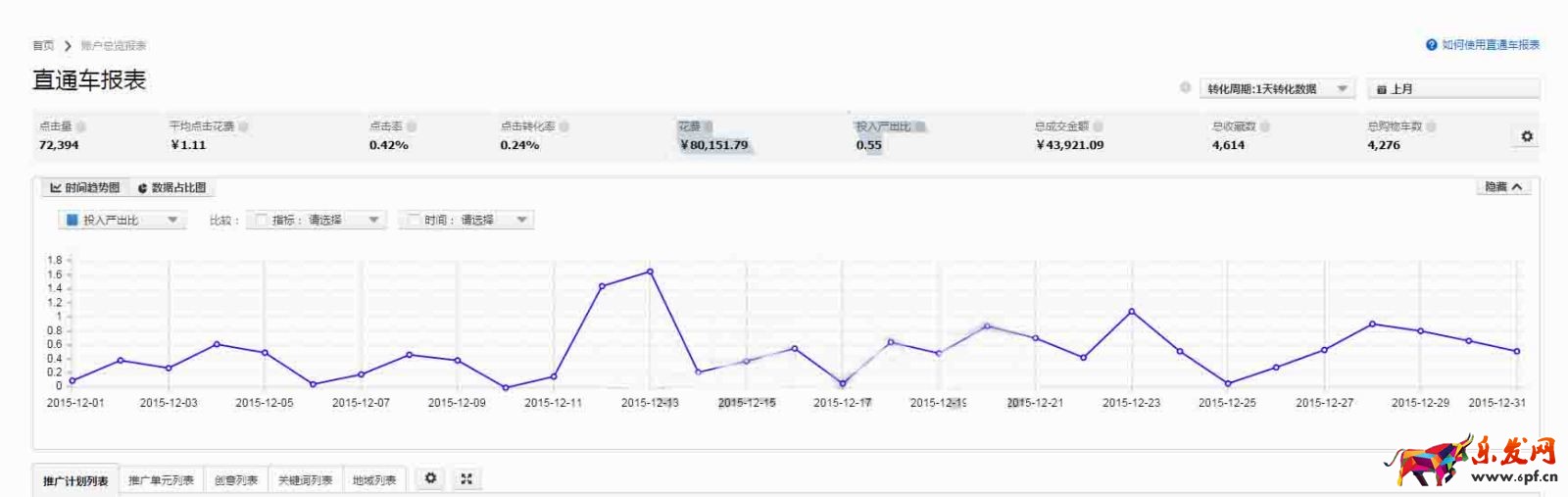 一、进入淘宝后台，直通车报表.jpg
