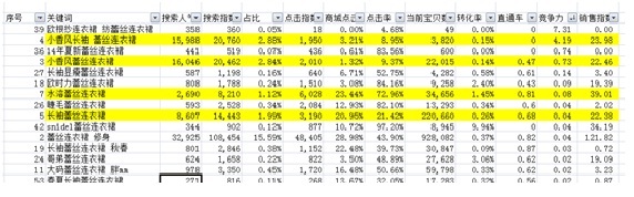 中小卖家免费做关键词选款方法7.jpg