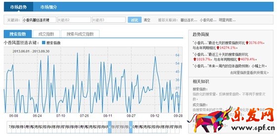 中小卖家免费做关键词选款方法14.jpg