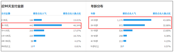 如何用好无线端免费流量2.png