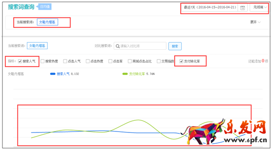 如何用好无线端免费流量5.png
