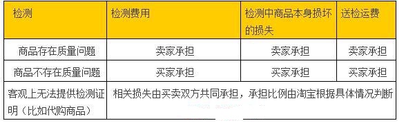 开网店商品质量出现争议该怎么处理1.jpg