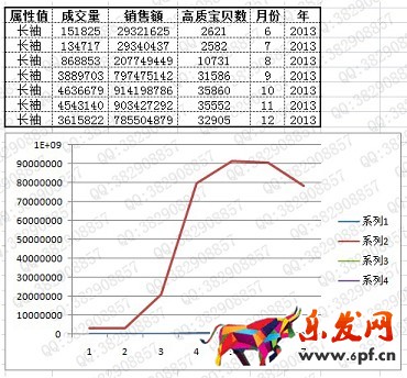 数据化运营店铺（六）： 行业市场容量分析