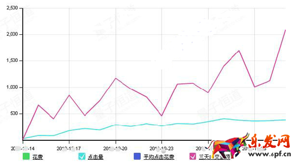 直通车推广如何转化成销量3.png