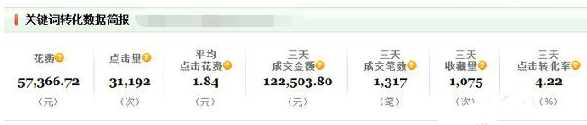 直通车推广如何转化成销量5.png