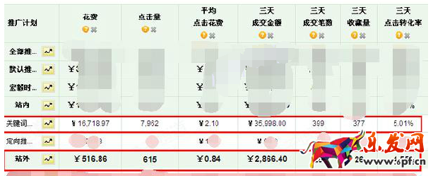 直通车推广如何转化成销量4.png