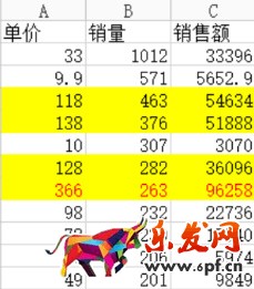 12条网店商规助你成淘宝大师4.jpg