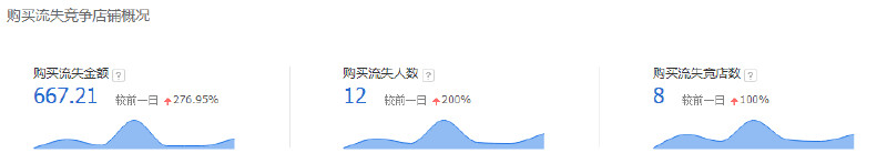 低价商品如何做直通车选词定价.jpg
