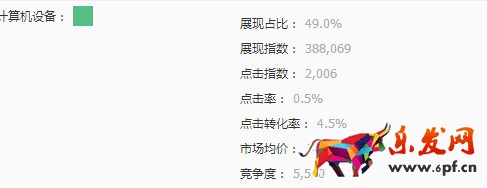 低价商品如何做直通车选词定价2.jpg