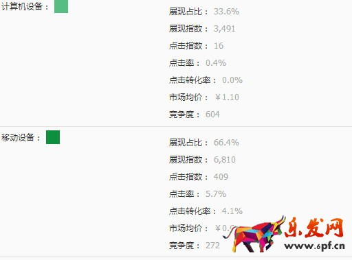 低价商品如何做直通车选词定价3.jpg